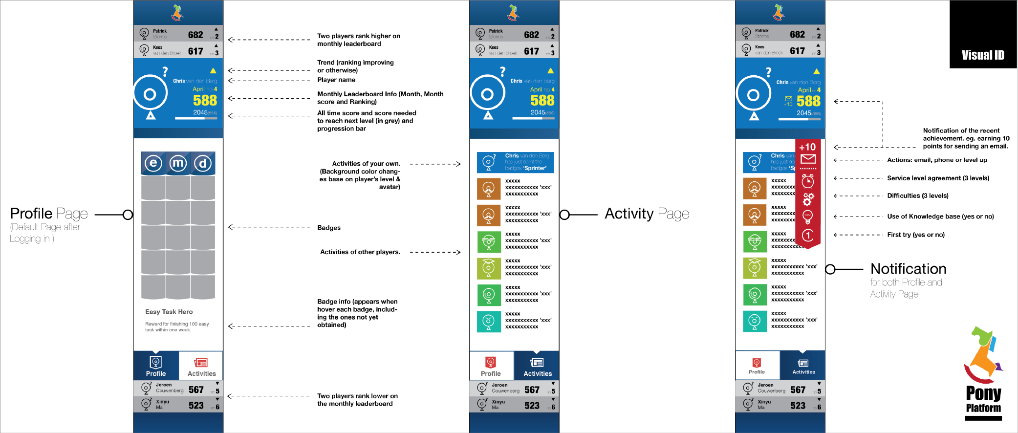 gamification platform